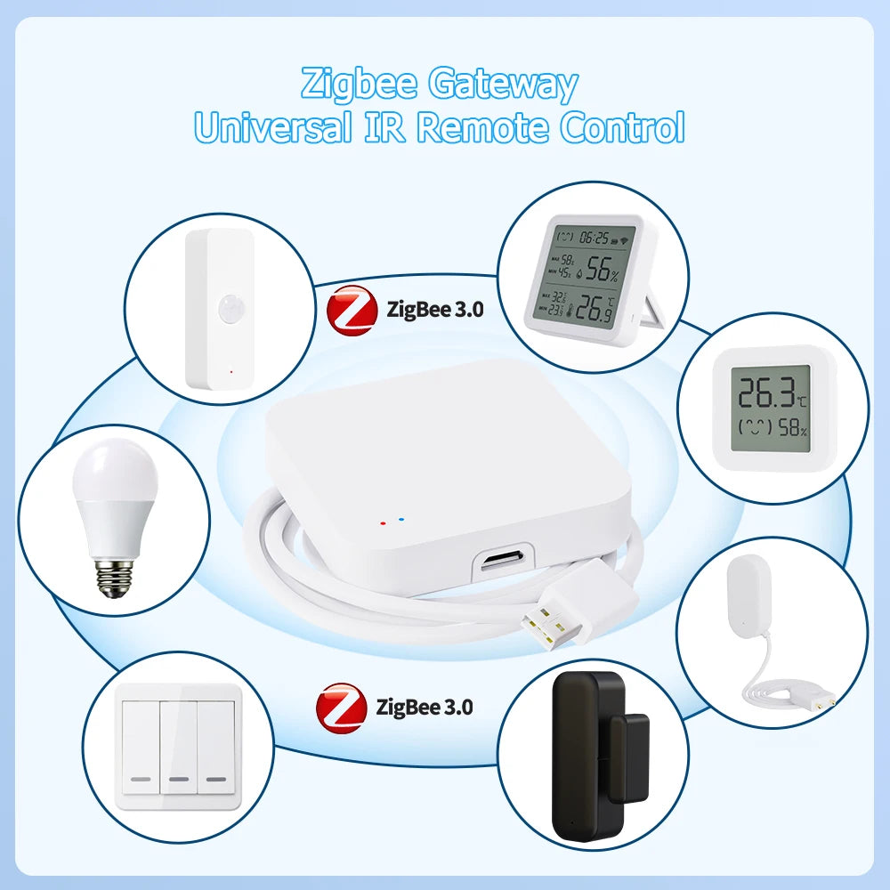 IR SmartHub Pro