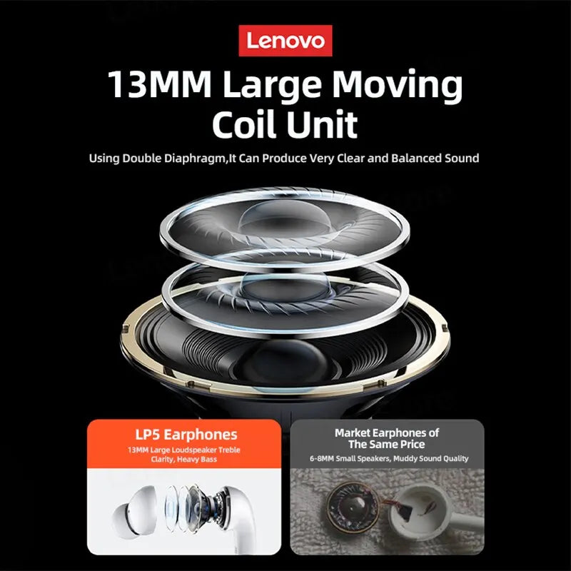 Lenovo LP5 Pro