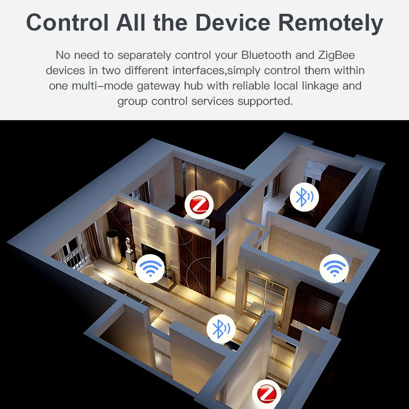 Tuya Smart Home Gateway – Zigbee & Bluetooth Hub