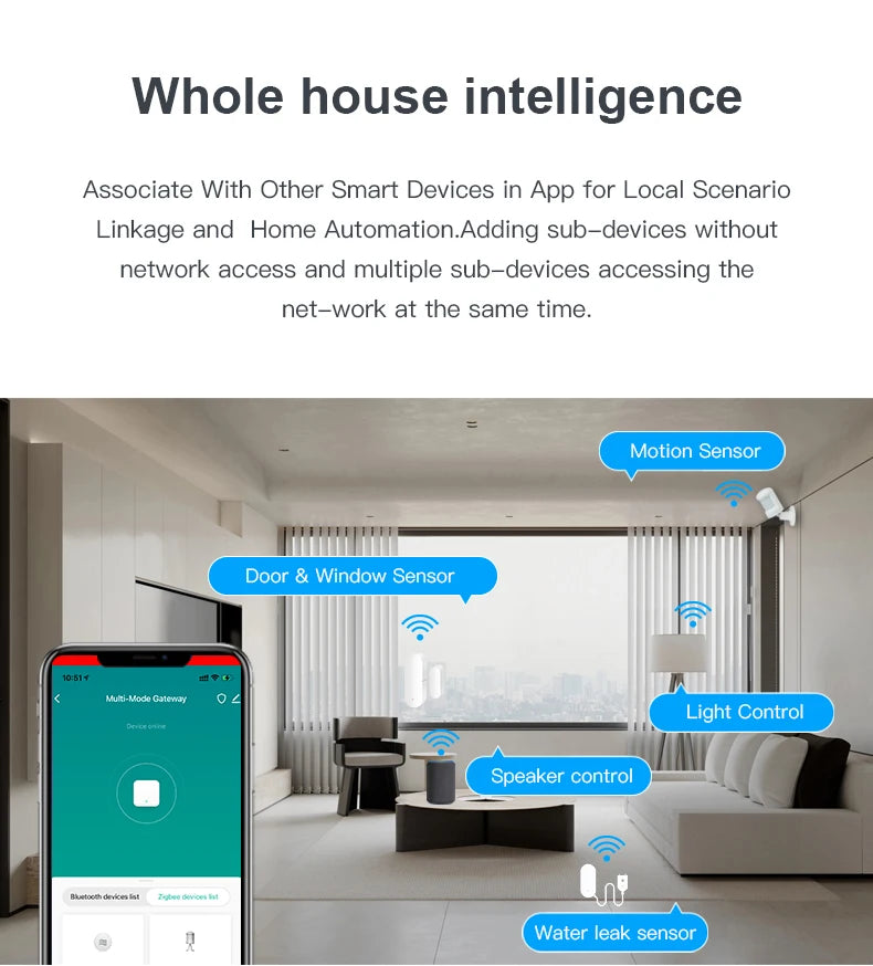 Tuya Smart Home Gateway – Zigbee & Bluetooth Hub