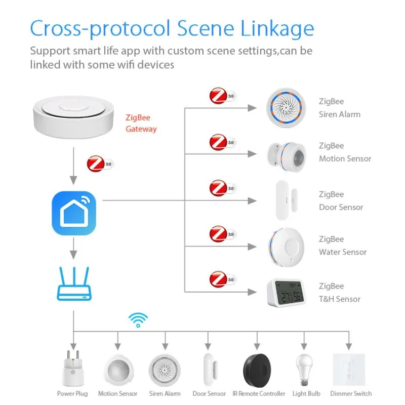 HomeKit Smart Hub Pro