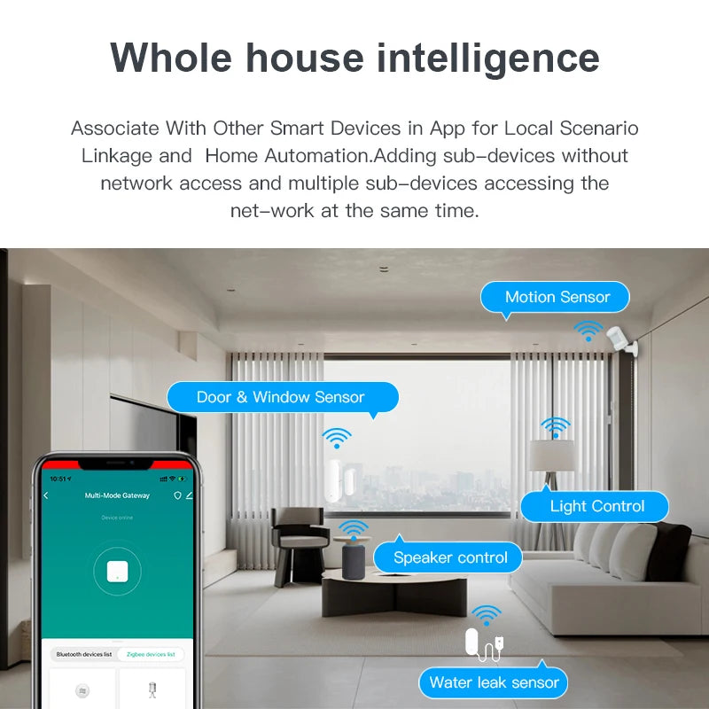 Tuya Smart Home Gateway – Zigbee & Bluetooth Hub