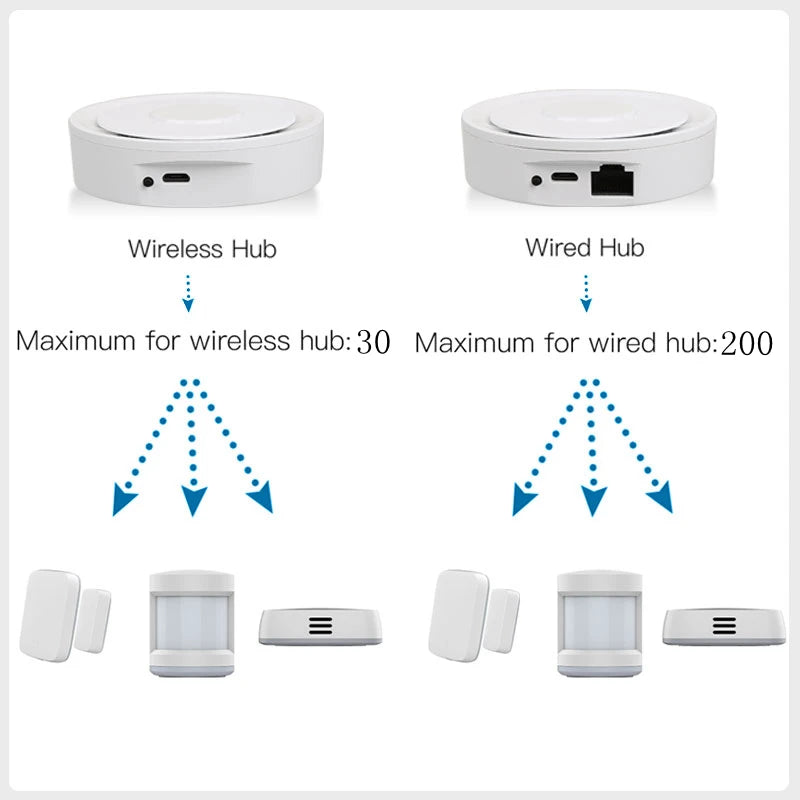 HomeKit Smart Hub Pro